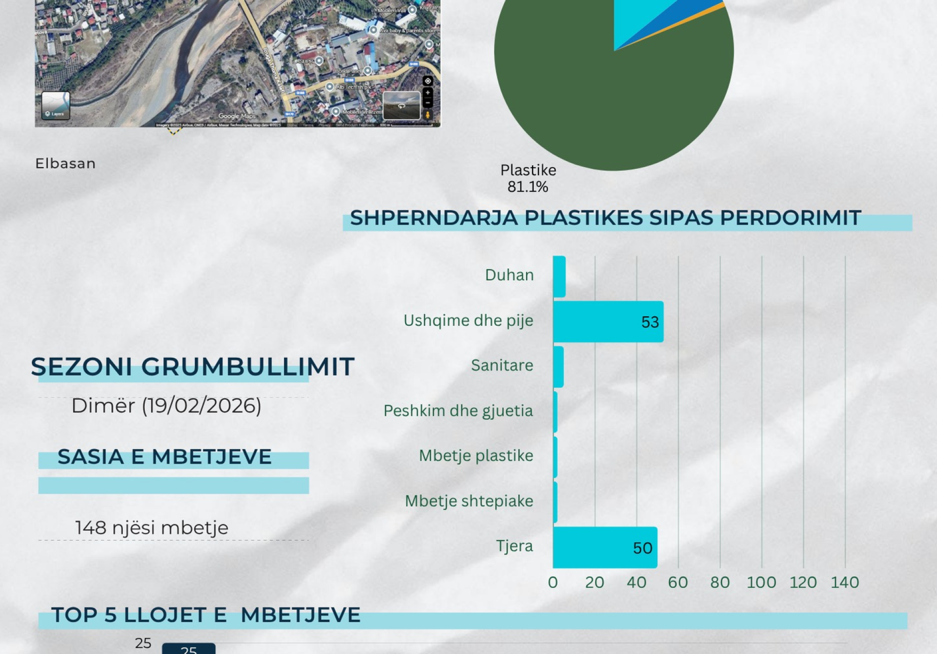 Shkumbin River Monitoring Process – Autumn & Winter